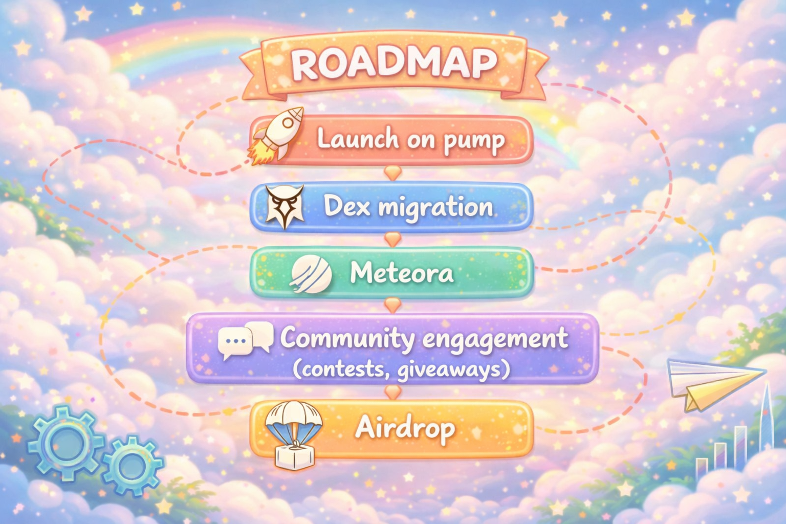 Roadmap